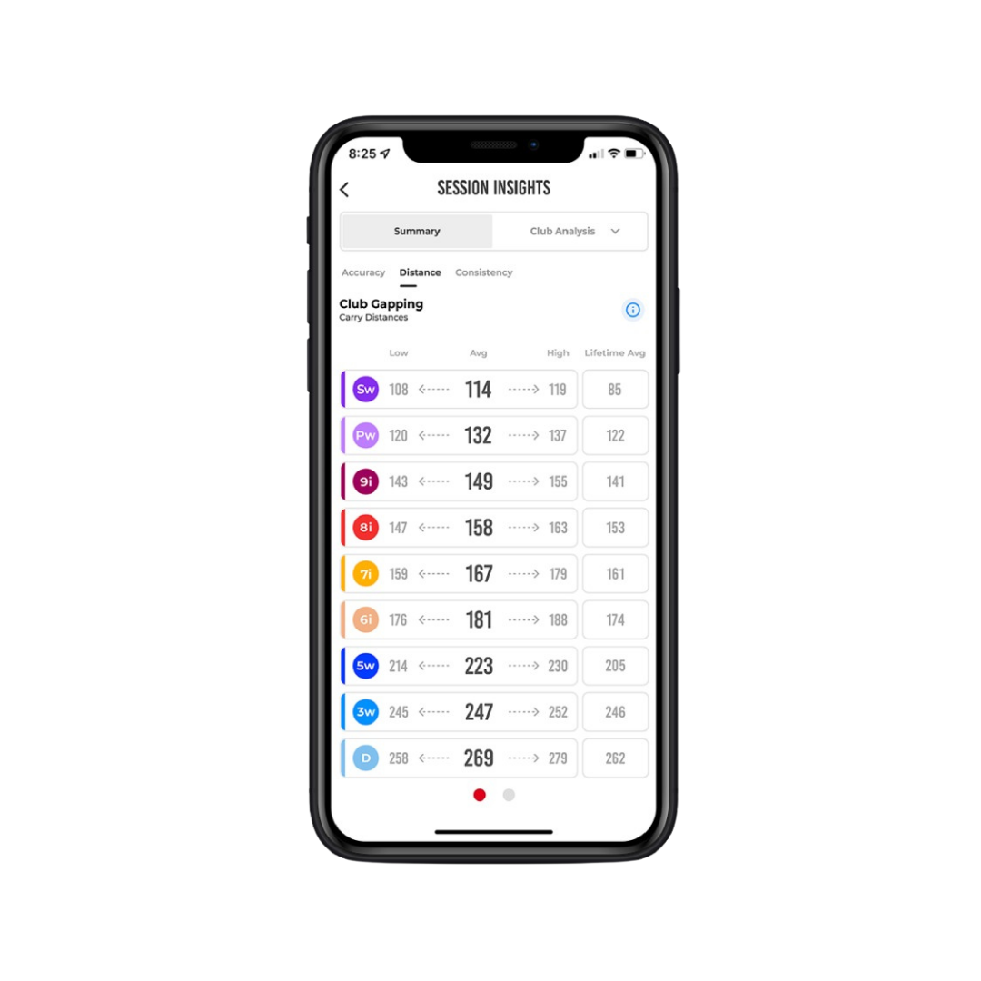 RAPSODO - RAPSODO MLM1 MOBILE LAUNCH MONITOR - The Agora Bangkok